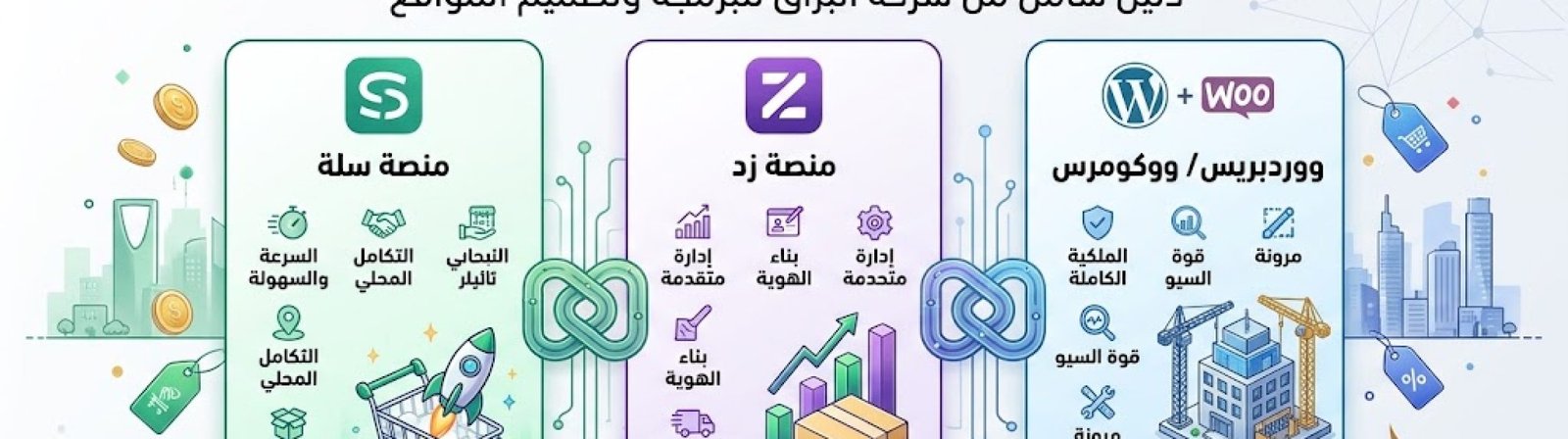 افضل مواقع برمجه